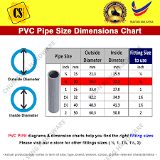 3 4 inch pvc pipe ing connector
