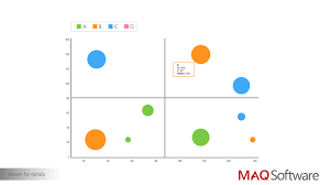 Quadrant Chart By Maq Software