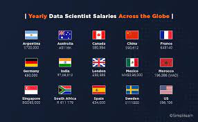 Data Scientist Salary Report Updated