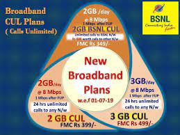 Bsnl Launches Three New Broadband Plans
