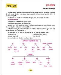 saral hindi vyakaran hindi grammar