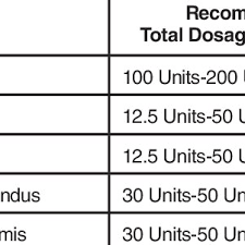 Dilution Instructions For Botox Vials 100 Units And 200