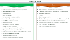 pros cons of geothermal energy