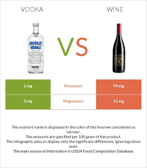 vodka vs wine in depth nutrition