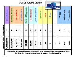 Place Value Chart In Color