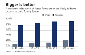 Millennial Advisors Want Family Leave But Are Rias Ready To