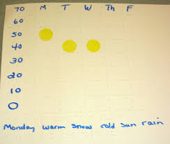 Weather Chart Paths To Literacy