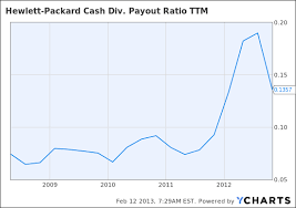 Hewlett Packard Stock What A Handful Of Big Buyers See