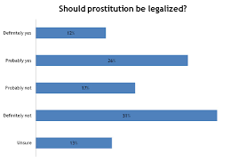 Legalizing Prostitution