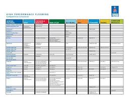 high performance flooring general