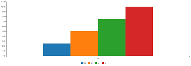 Creating A Categorical Bar Chart From Csv File In C3 Js