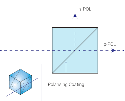 polarisers manx precision optics