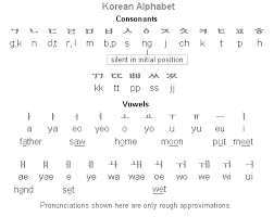 Korean Alphabet Bismi Margarethaydon Com