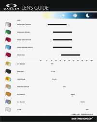 Oakley Lens Color Guide 2019
