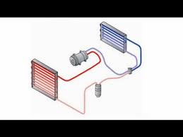 Heating of air (it may be an electric heater, steam, hot water) 4. Ac System Basics Ericthecarguy Youtube