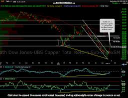 Jjc Copper Etf First Price Target Hit Right Side Of The Chart