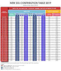 Sss New Contribution Rates And Payment Schedule Effective On