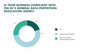 Malaysia's first comprehensive personal data protection legislation, the malaysian law contains additional data protection obligations, including, for example, a requirement there are no provisions in the pdpa that specifically address the issue of online privacy (including cookies and location data). Gdpr What Is It And How Does It Impact My Business