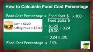 how to calculate food cost percent