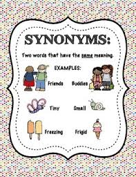Copy Of Synonyms Lessons Tes Teach