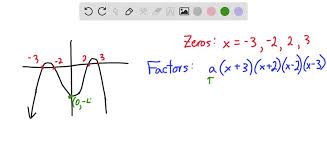 Least Possible Degree Graphed Below