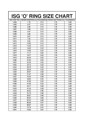 O Ring Chart Sizes Bedowntowndaytona Com