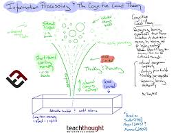 Common Barriers to Critical Thinking   Video   Lesson Transcript     ThinkWatson com