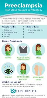 preeclsia signs symptoms and