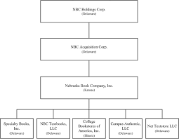 Nbc Acquisition Corp Form 8 K Ex 99 2 April 17 2012