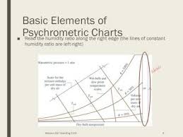 Videos Matching How To Read A Psychrometric Chart Revolvy