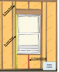 minimal framing at doors and windows