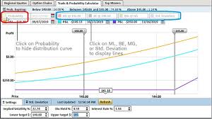 calculating potential profit and loss