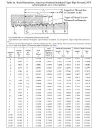 54 Veritable American Standard Pipe Thread Chart