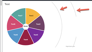 Multi Series Pie Chart Showing Circle With The Latest