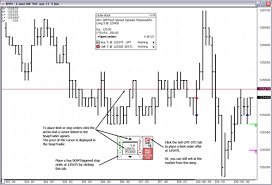 Hartle Efficiently Trade Off Cqg Charts With Snaptrader