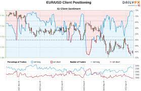 euro forecast losses mount as