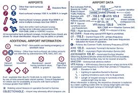 Free Aviation Resources For Aviation Enthusiasts