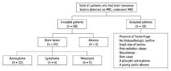 Flow Chart Of Patient Selection On Basis Of Histopathologic