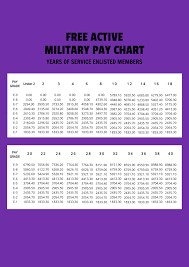 free military pay chart templates