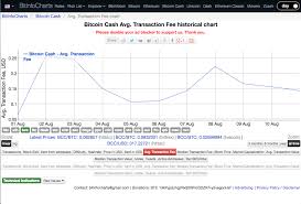 Bitcoin Imported Address How Big Is Ethereum Graph Today