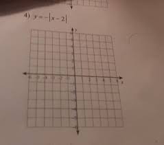 Graphing Absolute Value Equations Graph