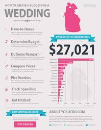 Average Wedding Costs Visual Ly