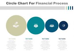 Circle Chart For Financial Planning Process Powerpoint