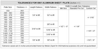 Expository Aluminum Plate Thickness Chart Sheet Steel