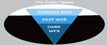 surface web deep web and dark web