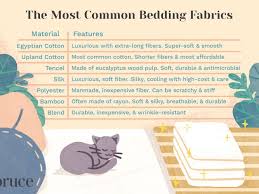 fabric materials used in bed sheets
