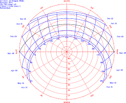 File Sun Path Polar Chart Svg Wikimedia Commons