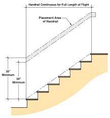 Stairs Handrail Height Stair Handrail