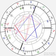 North West Birth Chart Horoscope Date Of Birth Astro