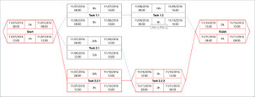 Gantt Chart Light Library For Wpf And Silverlight Dlhsoft